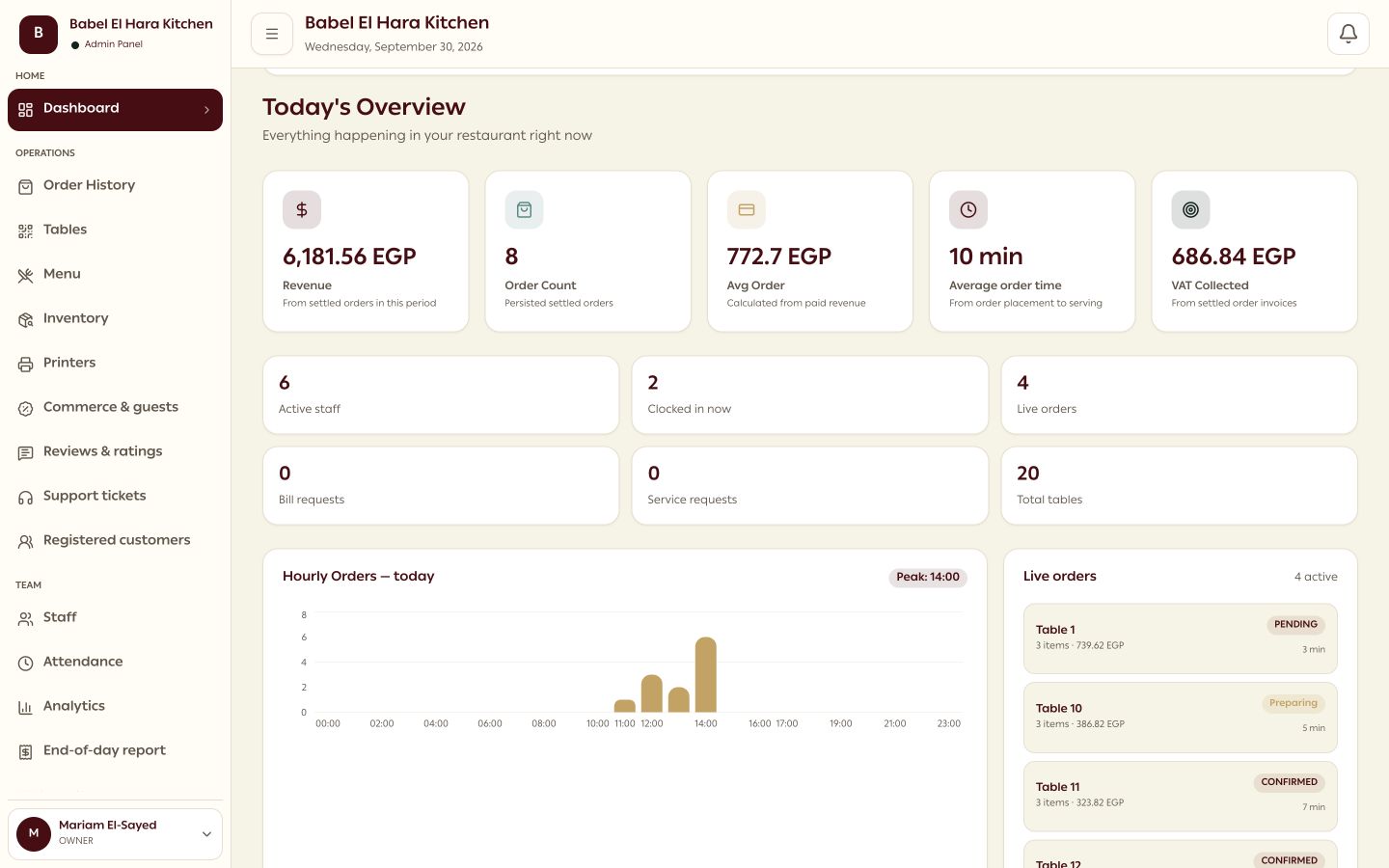 RestuHub administration dashboard in English